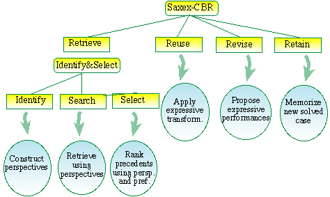 cbr decomposition