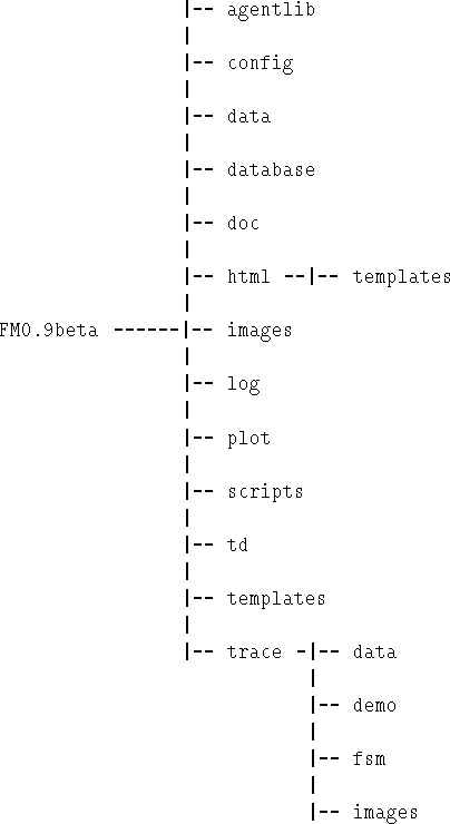 figure110