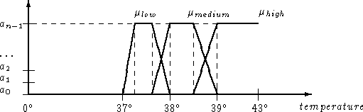 figure2802